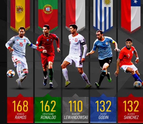 نتایج زنده ایران | نتایج زنده جدول | نتایج زنده فوتبال جهان