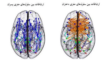 مجله کسب و کار