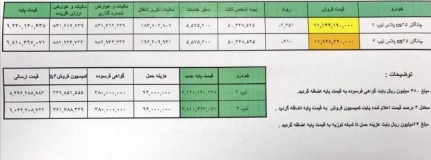 قیمت چانگان های وارداتی