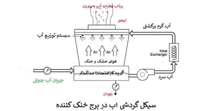 مجله کسب و کار