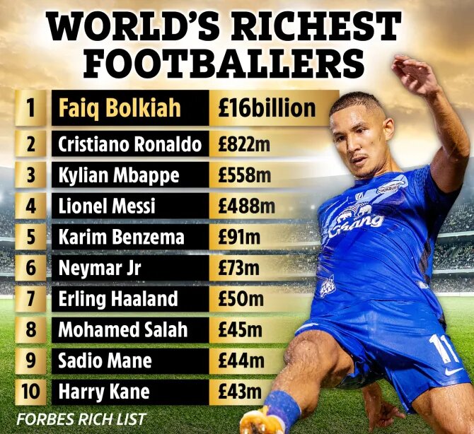 عکس‌| رونالدو و مسی نه؛ ثروتمندترین فوتبالیست جهان یک شاهزاده است!