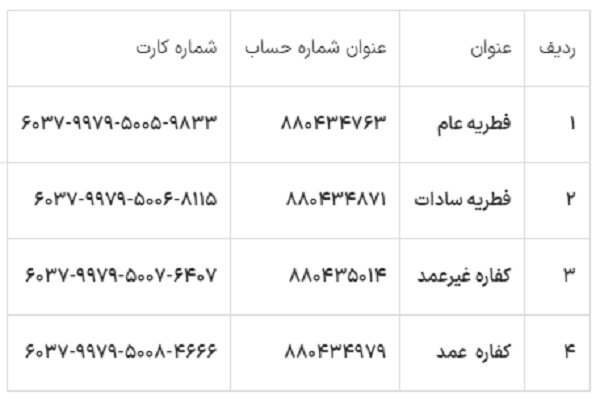 روش‌های پرداخت زکات فطره از سوی کمیته امداد