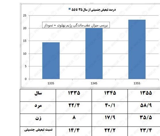 فرمان امام و انقلاب سواد؛ نهضتی که ایران را باسواد کرد!/ خشتی که معمار انقلاب از آن عمارتی عظیم ساخت