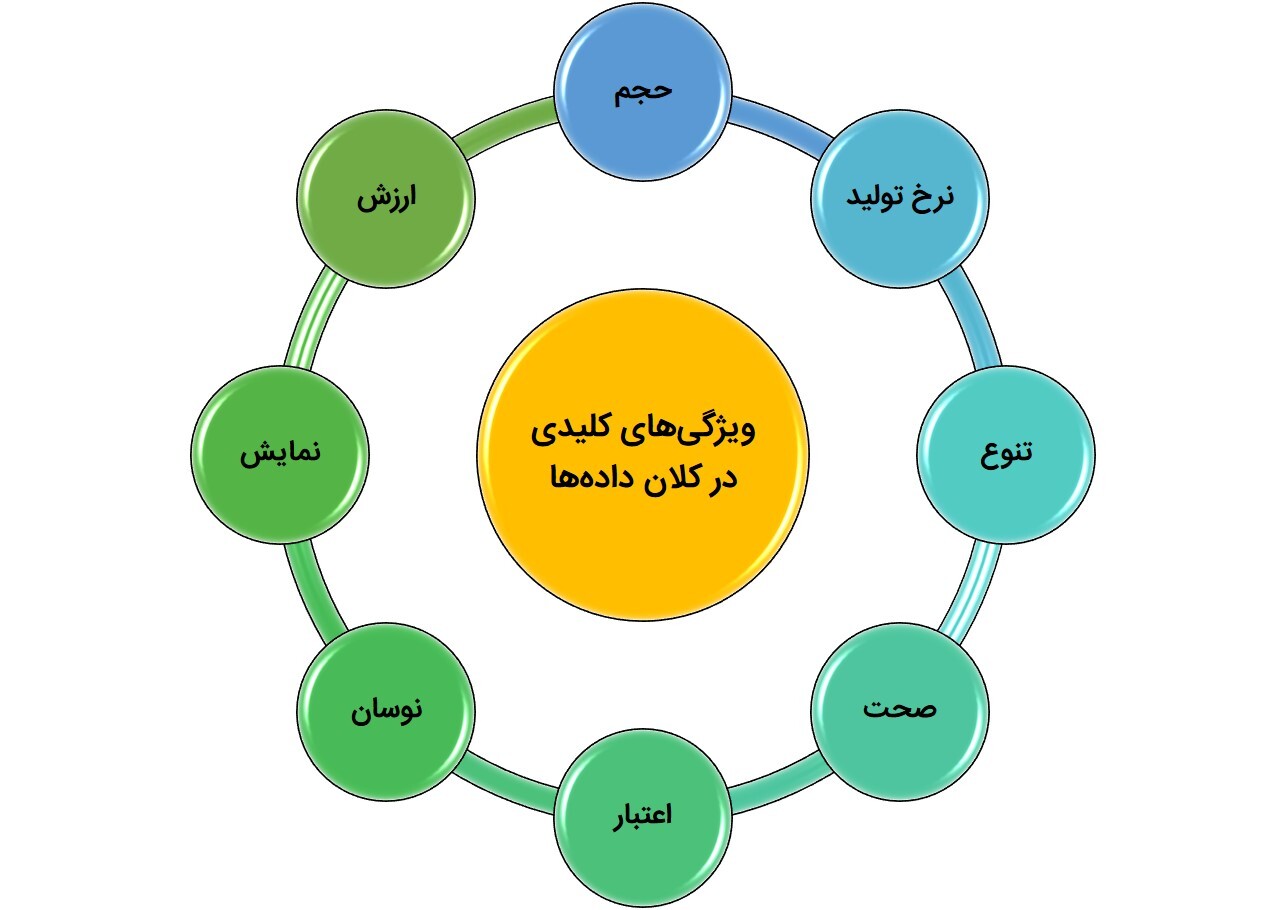 واکاوی چالش‌های کلان در مسیر اجرایی بازارگاه داده