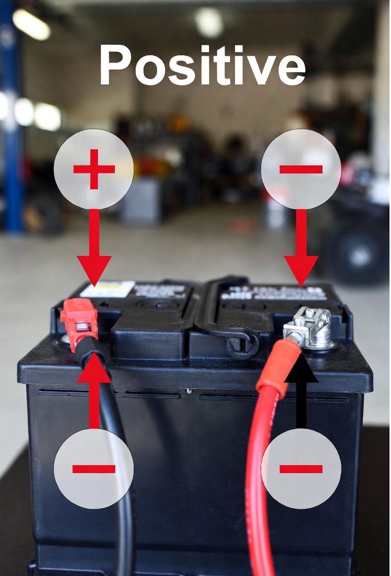 باتری | خودرو | کارخانه
