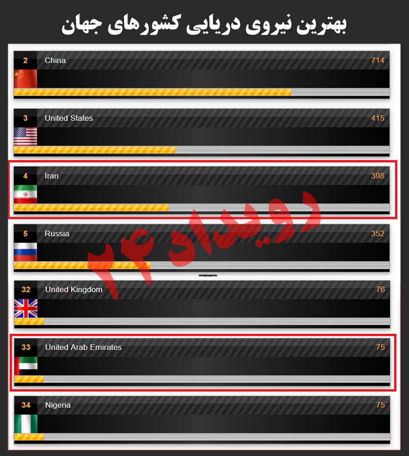امارات | پرواز