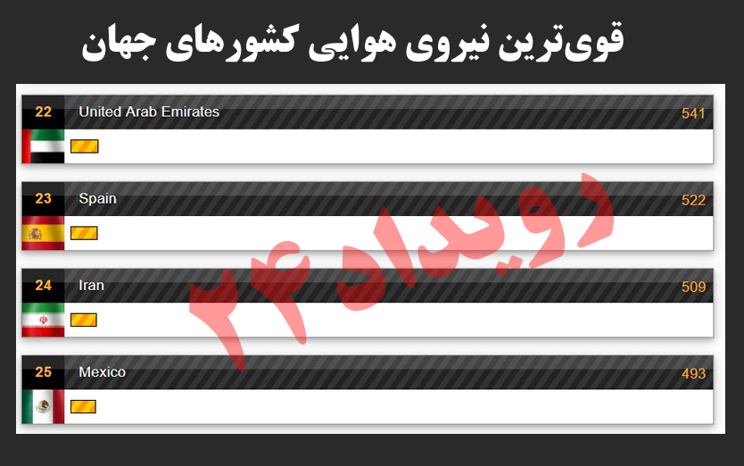 امارات | پرواز