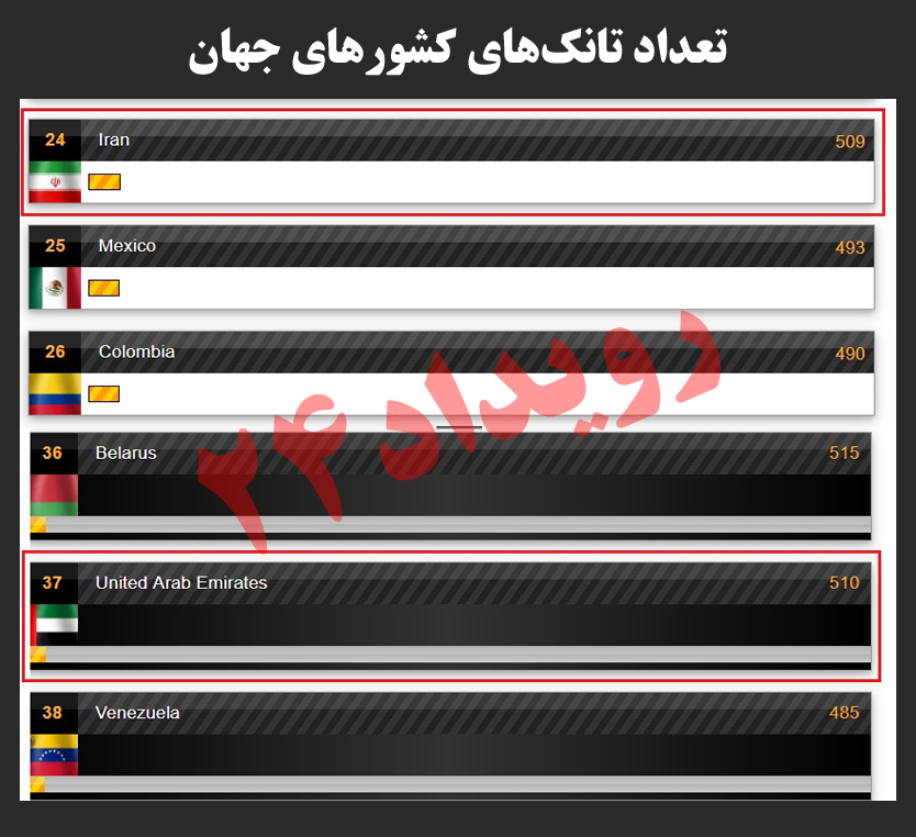 امارات | پرواز