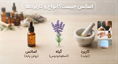 صنایع | صنعت
