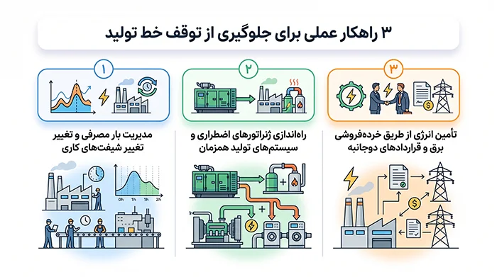 شبکه | صنایع | کارخانه
