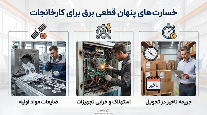 شبکه | صنایع | کارخانه